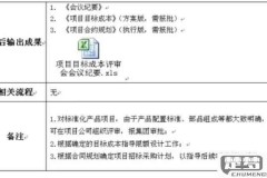 项目总结报告怎么写？完整指南与高效技巧