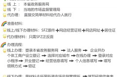 网店营业执照怎么办理？完整指南与步骤解析