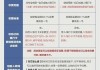 支付宝怎么转到微信？详细步骤与手续费解析