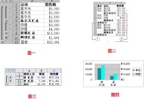 excel表格分类汇总怎么操作