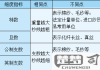 公支和英支怎么转换？纺织行业纱线细度单位转换指南