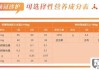 金领冠孕妇奶粉怎么样？全面解析其营养成分与用户评价