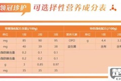 金领冠孕妇奶粉怎么样？全面解析其营养成分与用户评价