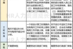 五一上班工资怎么算？法定节假日加班工资计算方法全解析