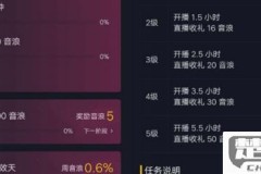抖音免流量怎么开通?详细步骤与运营商支持情况解析