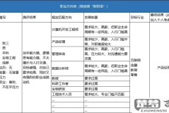 个人职业规划怎么写？完整指南与实用模板