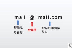 电子邮箱地址怎么填才能确保正确送达?