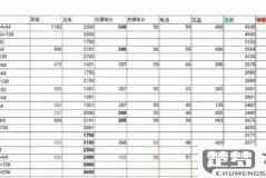 全面解析：一般外屏碎了价格表及维修成本影响因素