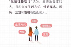 物种不同怎么谈恋爱？跨物种恋爱的挑战与解决方案