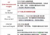FOB价格怎么计算？包含哪些费用及与CIF的区别