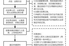 出租车上岗证怎么考？完整指南与考试流程详解