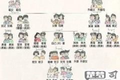 妈妈的堂姐怎么称呼？中国传统亲属称谓详解