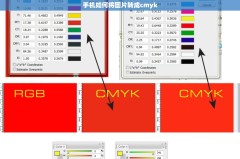 手机如何将图片转成cmyk