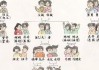 弟弟的儿子怎么称呼？中文亲属称谓全解析
