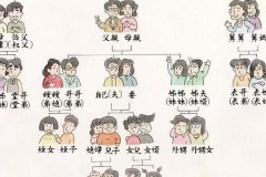弟弟的儿子怎么称呼?中文亲属称谓全解析