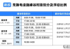 共享充电宝怎么收费？2023年最新收费标准详解