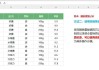 excel怎么去重？7种实用方法快速去除重复数据