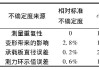B类不确定度怎么算？详细步骤与计算公式解析
