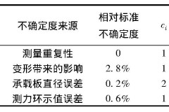 B类不确定度怎么算？详细步骤与计算公式解析