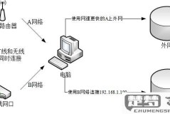 外置网卡如何连接网络
