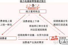 怎么宣传自己的店铺最有效?线上线下推广策略全解析