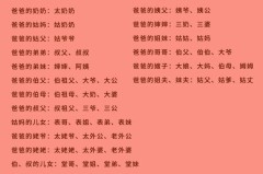 父亲的姐姐怎么称呼?不同地区和场合的正确叫法