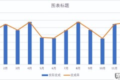三个柱状图三个折线图