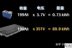 mah和wh怎么换算？电能单位转换公式与实际应用