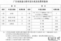 高速过路费怎么计算?2023年最新标准与节省技巧全解析