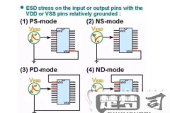 esd可以直接安装吗