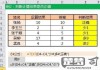 Excel中text函数怎么用？完整指南与实用示例