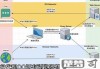 代理服务器怎么设置？Windows、macOS及移动设备详细指南