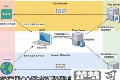 代理服务器怎么设置？Windows、macOS及移动设备详细指南