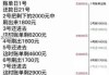 信用卡怎么使用和还款？全面指南与最佳实践