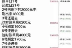 信用卡怎么使用和还款?全面指南与最佳实践
