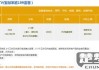 电信怎么查套餐详情？5种实用方法全解析