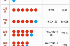36选7怎么算中奖?详细解析中奖规则与概率计算