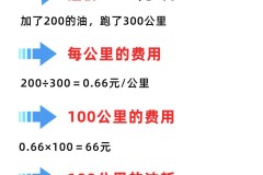 油耗怎么算几毛一公里？汽车油耗计算公式及降低油耗技巧全解析
