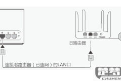 二个路由器有线连接怎样设置