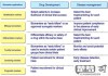 discussion的固定搭配