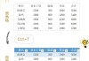 excel表格怎么做？详细步骤与技巧全解析
