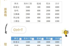 excel表格怎么做?详细步骤与技巧全解析