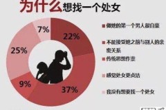 怎么判断是不是处女？科学、伦理与社会角度的全面解析