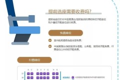 飞机票怎么在线选座?详细步骤与航空公司政策解析