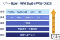 python与c++学哪个好