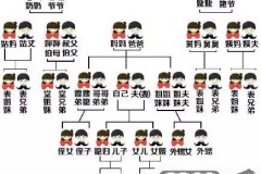 姐夫的哥哥怎么称呼？中文亲属称谓全解析
