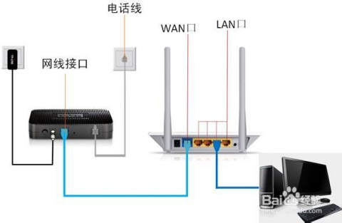 一个路由器怎么连接另一个路由器