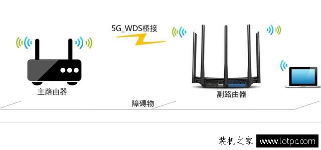 两个路由器无线桥接教程