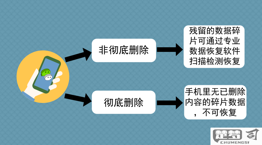 恢复故意删除的微信聊天记录