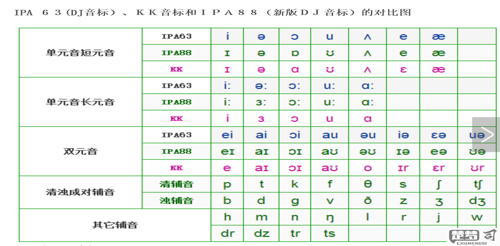 inappropriately音标